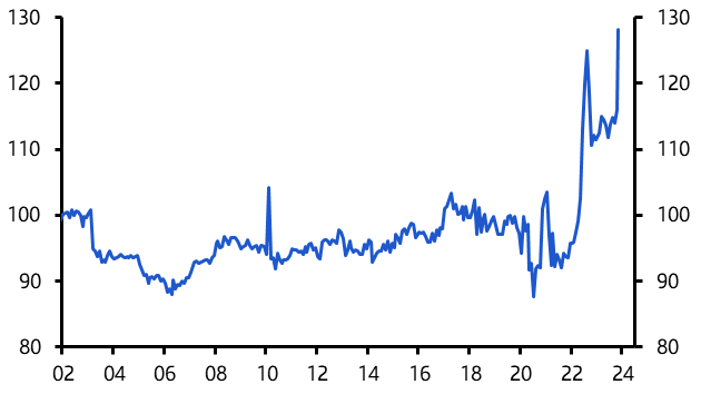 Canada Consumer Prices (Nov.)
