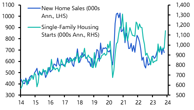 Housing Starts (Nov. 2023)
