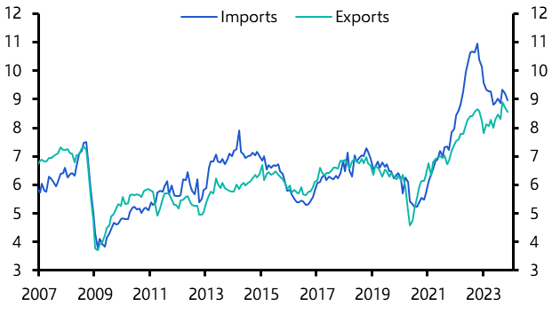 Japan External Trade (Nov. 23)

