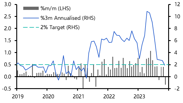 UK Consumer Prices (Nov. 2023)
