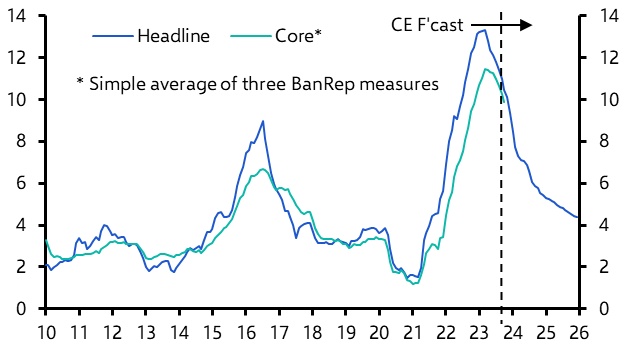 Chile and Colombia cut rates and more easing to come
