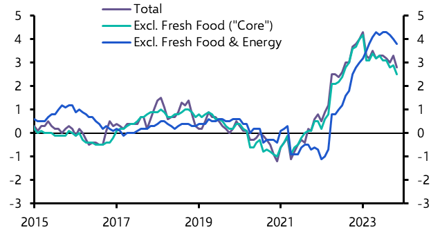 Japan Consumer Prices (Nov. 23)
