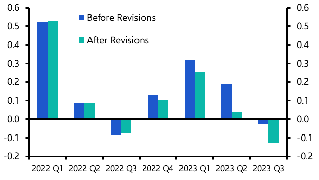 UK GDP (Q3 2023 Final)
