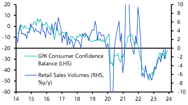 UK Retail Sales (Nov. 2023)
