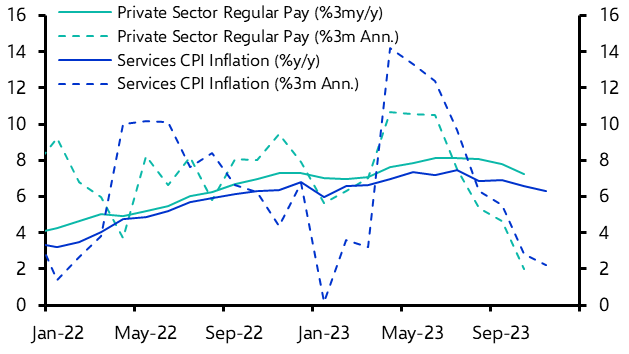 The good news on inflation should continue in 2024
