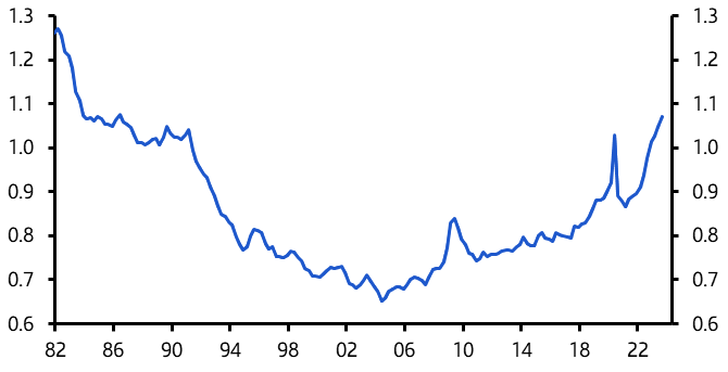 Canada GDP (Oct.)
