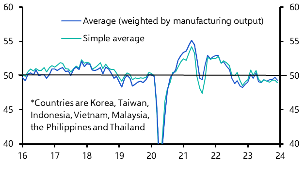 Manufacturing PMIs &amp; Korean trade (December)
