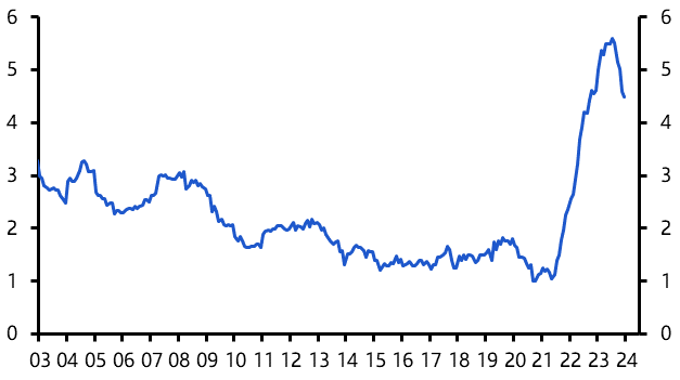 Domestic price pressures easing but from high level
