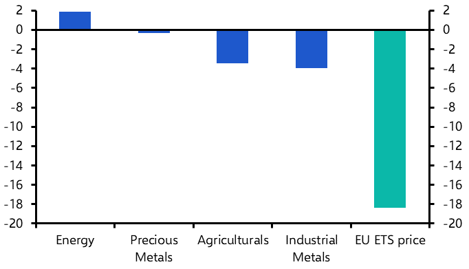 Weak demand to keep lid on EU carbon price in 2024
