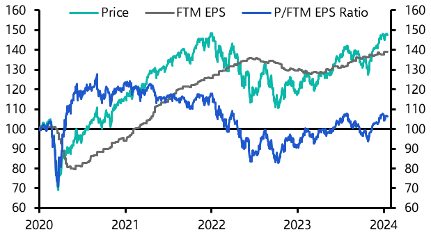 Why we expect the S&amp;P 500 to soar in 2024
