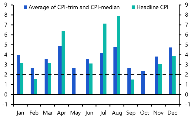 Rate cuts are coming, albeit a little later
