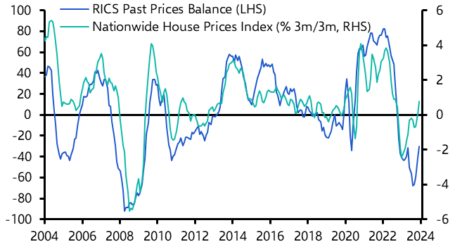 RICS Residential Market Survey (Dec. 23)
