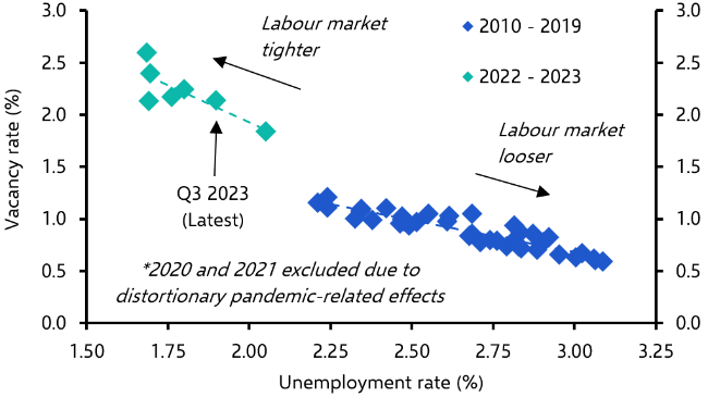 Norges Bank’s turn to hold
