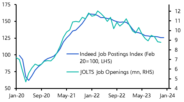 JOLTS data point to slower wage growth
