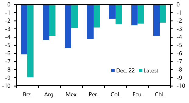 Improved LatAm budget positions won’t stop debt rising
