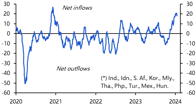 Emerging Markets Capital Flows Monitor (Jan. 2024)
