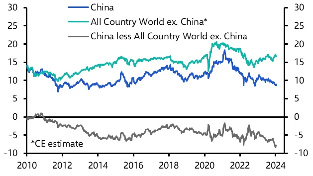 We don’t expect China’s markets to stay under pressure for long
