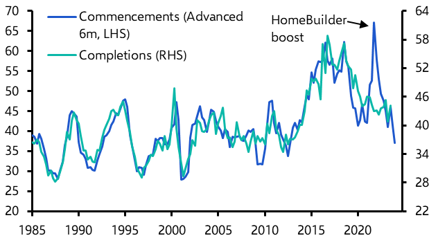 Homebuilding slump isn’t as bad as it seems
