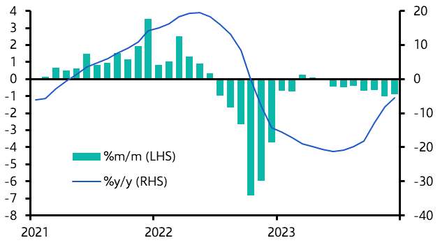 Are capital values close to bottoming out?
