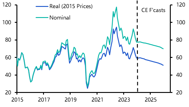 Energy prices are not that high in real terms
