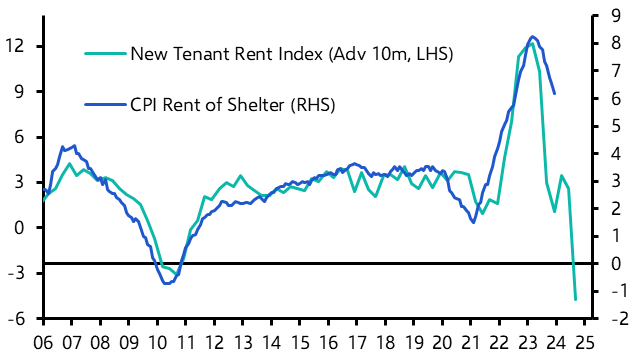 Could disinflation go too far? 
