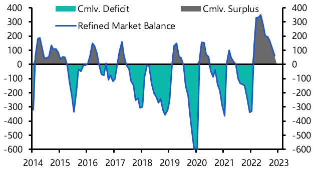 Green demand to spur copper price gains in 2024
