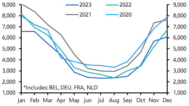 LNG frozen out of Red Sea, but gas prices to fall further
