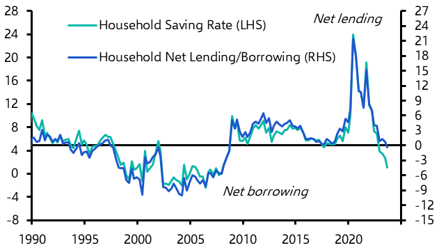 Is the low saving rate an accounting illusion?
