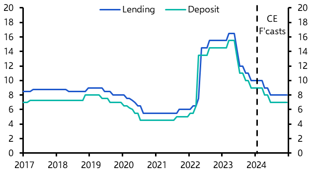 Sri Lanka: easing cycle not over yet 
