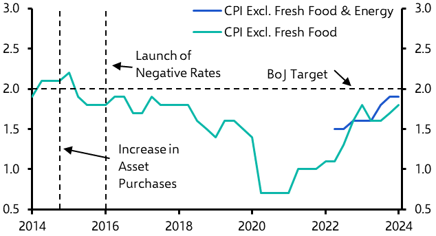 Policy normalisation is in sight
