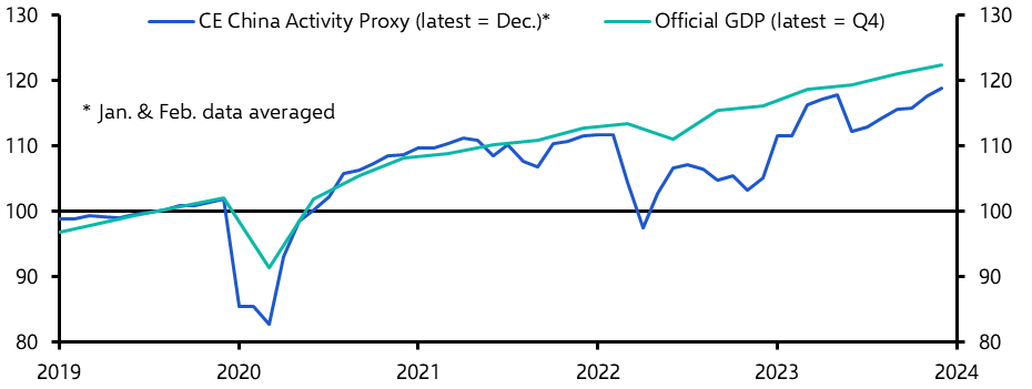 CAP: Recovery continuing at the end of 2023
