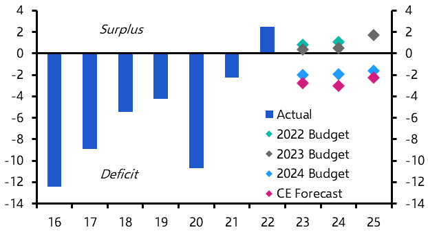 Could Saudi live with a sustained fall in oil prices?
