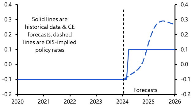 Would BoJ rate hikes matter for Japan’s bond market?
