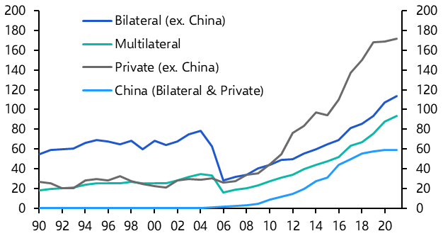 Lessons from Africa’s sovereign debt restructurings
