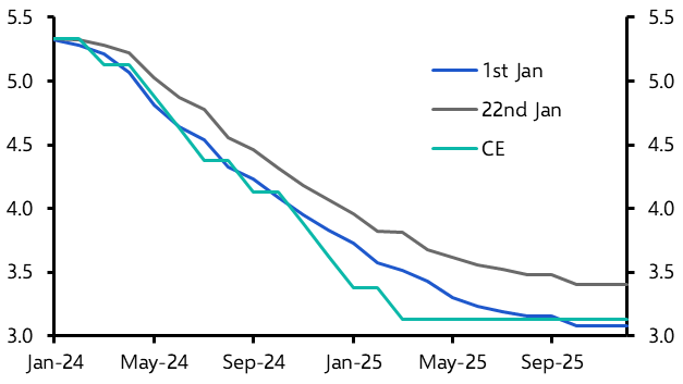 March rate cut is data dependent
