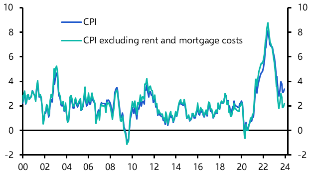 Rate cuts are coming into view
