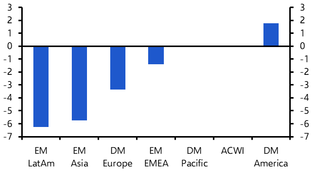 Latin American equities may remain laggards
