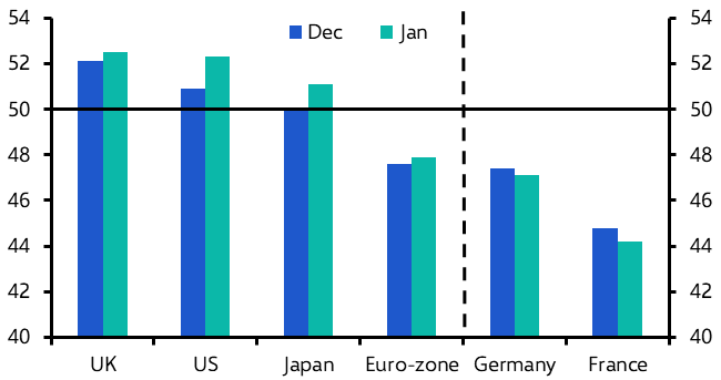 PMIs suggest price pressures remain elevated
