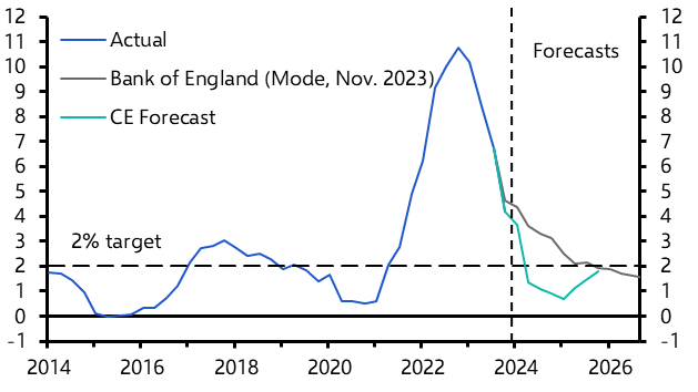 Taking the first steps towards rate cuts
