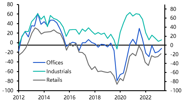 RICS Commercial Property Market Survey (Q4 2023)
