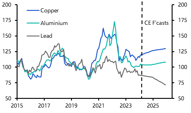 Real metals prices are high and have further to rise
