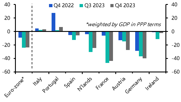 Latest RICS survey offers little sign of recovery 
