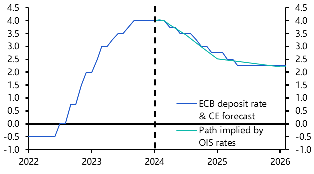 ECB signals summer rate cut
