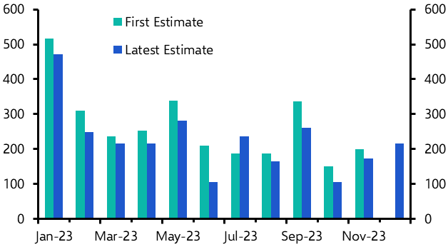 Downward trend set to intensify 
