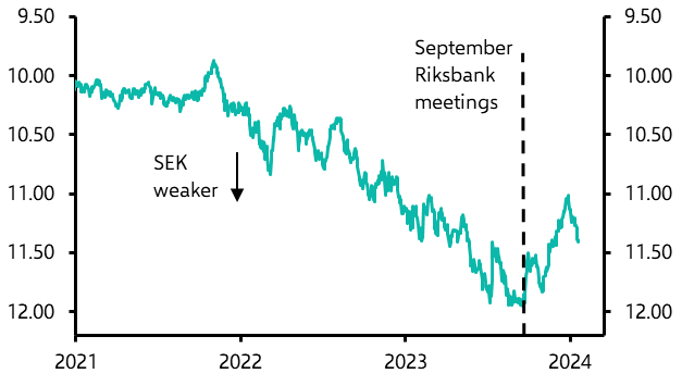 Riksbank to cut rates in second half of year
