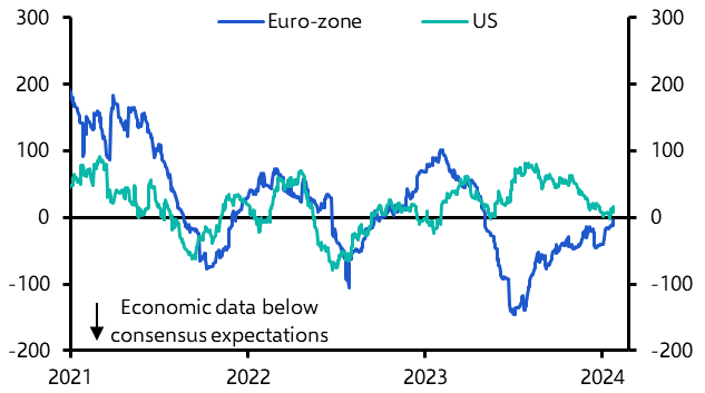 What to make of the ECB market fallout
