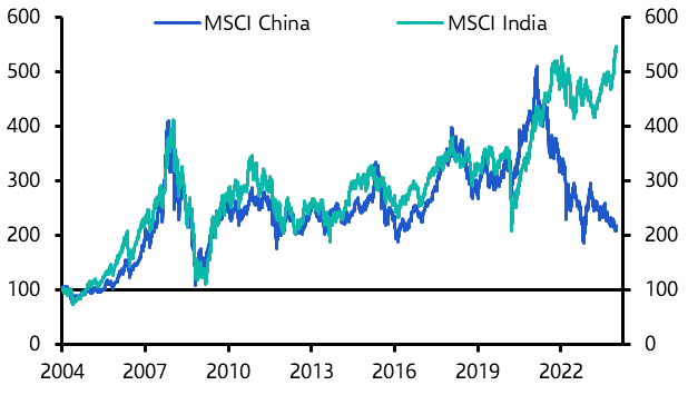 Chinese equities may keep trailing Indian ones
