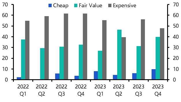 RICS Commercial Market Survey (Q4)
