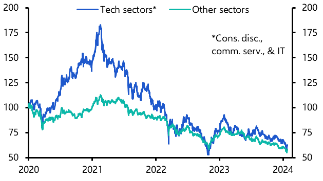 China’s tech sector could continue to do well
