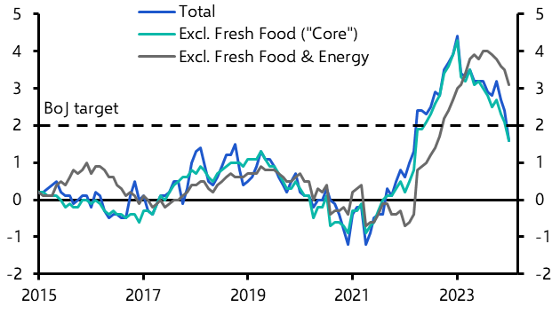 BoJ will probably hike in April rather than March
